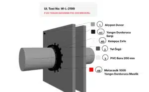 Yangına Dayanıklı Alçıpan Duvar PVC Boru Yangın Durdurucu Kelepçe Detayı W-L-2199