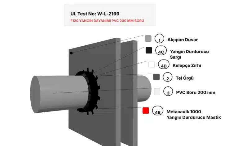 Yangına Dayanıklı Alçıpan Duvar PVC Boru Yangın Durdurucu Kelepçe Detayı W-L-2199