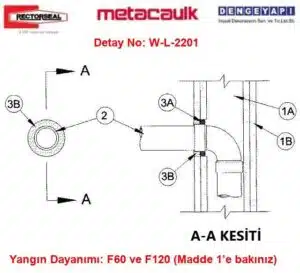Yangına Dayanıklı Alçıpan PVC Boru Yangın Durdurucu W-L-2201
