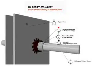 Yangına Dayanıklı Alçıpan PVC Boru Yangın İzolasyonu W-L-2207