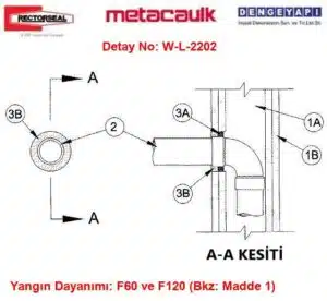 Yangına Dayanıklı Alçıpan  PVC Boru Yangın Yalıtımı W-L-2202