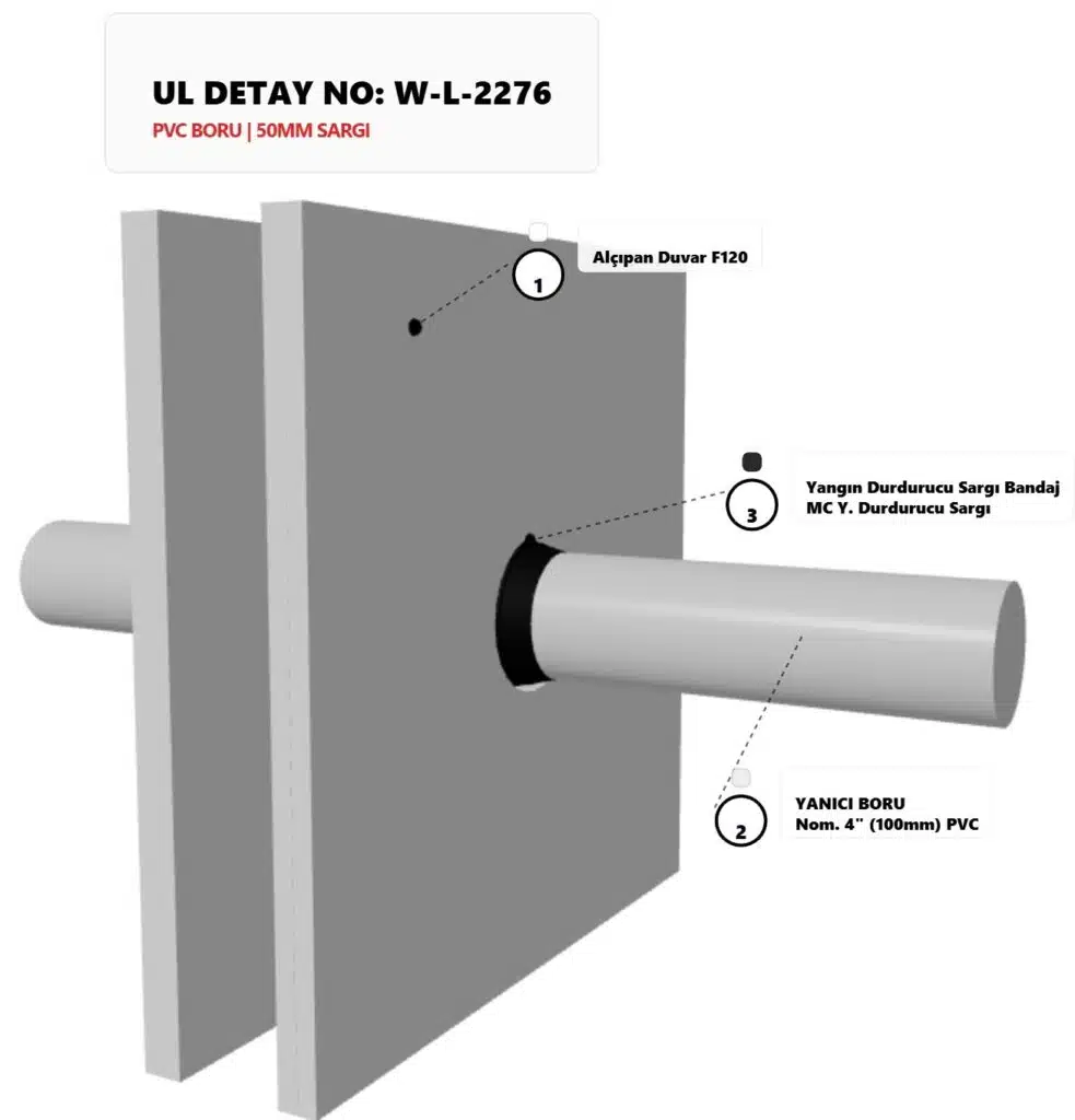 Yanıcı Boru Yangın Bariyeri Alçıpan Detayı W-L-2276
