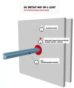 Yanıcı Boru Yangın Durdurucu Alçıpan Geçişi W-L-2287
