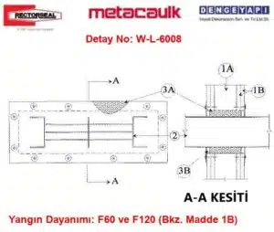 Alçıpan Duvar Geçen Busbar Yangın Durdurucu Detayı W-L-6008