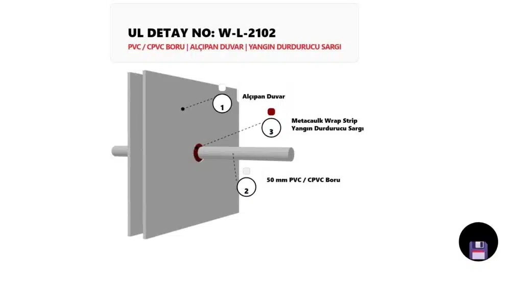 Alçıpan Duvar Geçen PVC Boru Yangın Durdurucu Sargı Detayı W-L-2102
