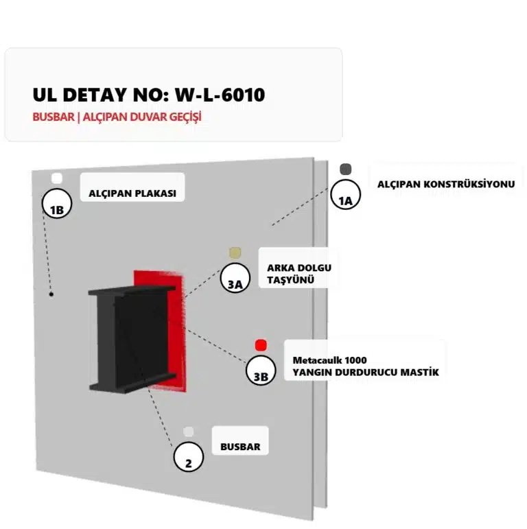 Busbar Geçişi Alçıpan Duvar W-L-6010