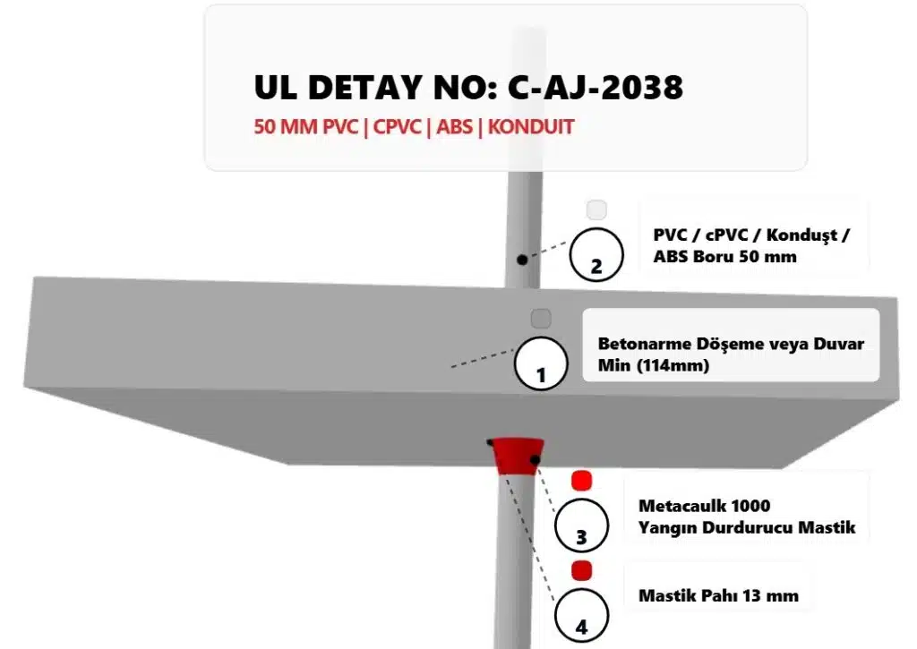 Döşeme ve Duvardan Geçen Yanıcı Boru Yangın Bariyeri C-AJ-2038