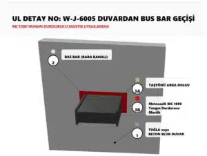 Duvar Geçen Bus Bar Pasif Yangın Koruma Detayı W-J-6005
