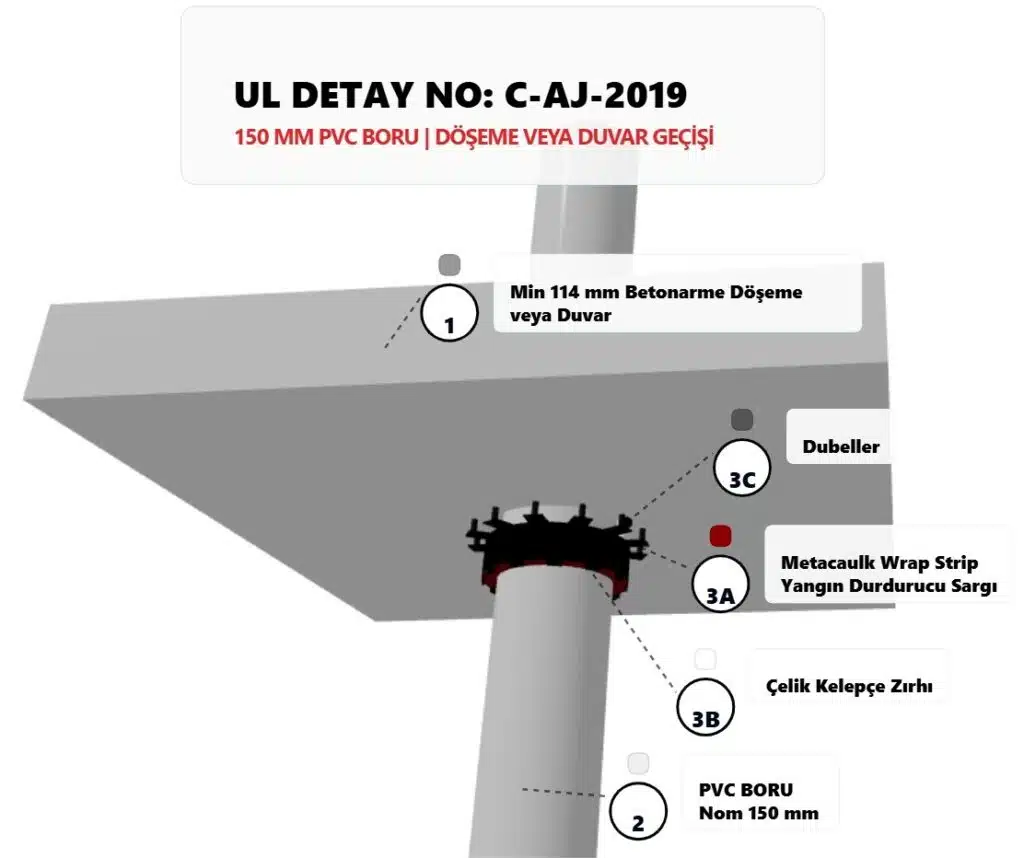 Kat Döşemesinden Geçen PVC Boru Yangın Durdurucu Kelepçe Detayı C-AJ-2019