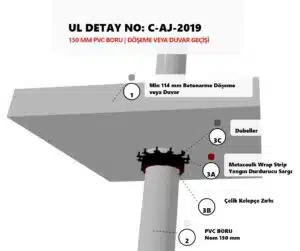 Kat Döşemesinden Geçen PVC Boru Yangın Durdurucu Kelepçe Detayı C-AJ-2019