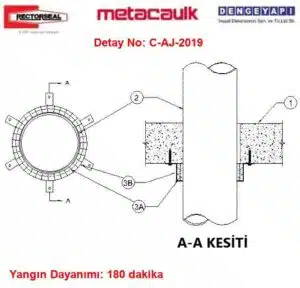 Kat Döşemesinden Geçen PVC Boru Yangın Durdurucu Kelepçe Detayı C-AJ-2019