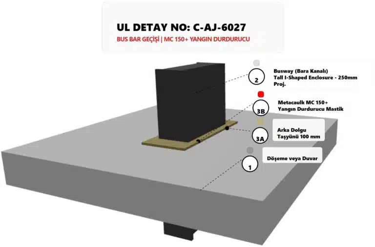 Şaft Geçen Bus Bar Yangın Koruma Detayı C-AJ-6027