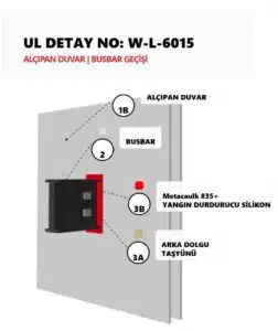 Şaft Geçen Busbar Yangın Durdurucu Detayı W-L-6015