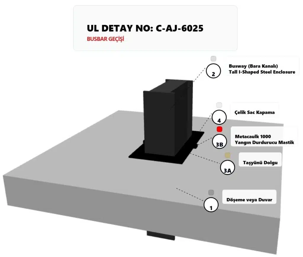 Şaft Geçen BusBar Yangın İzolasyonu C-AJ-6025