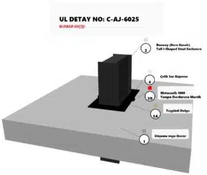 Şaft Geçen BusBar Yangın İzolasyonu C-AJ-6025