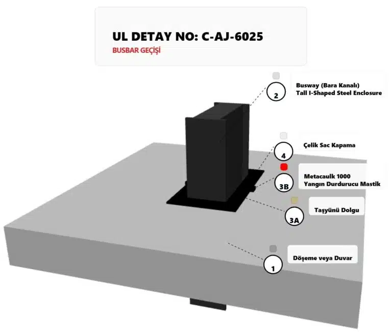 Şaft Geçen BusBar Yangın İzolasyonu C-AJ-6025
