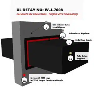 Şaftlardan Geçen Hava Kanalı Yangın Durdurucu Detayı W-J-7008