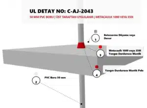 Şaftlardan Geçen PVC Boru Yangın Durdurucu Uygulaması C-AJ-2043