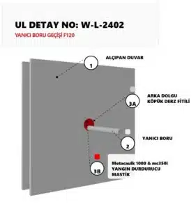 Yanıcı Boru Pasif Yangın Durdurucu Alçıpan Geçişi W-L-2402