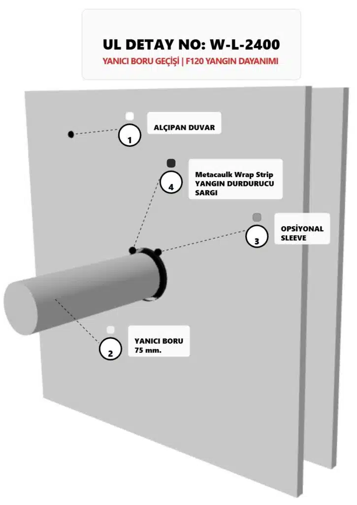 Yanıcı Boru Yangın İzolasyonu Alçıpan Geçişi W-L-2400