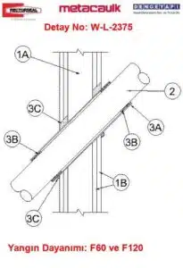 Yanıcı Boru Yangın Yalıtımı Alçıpan Geçişi W-L-2375