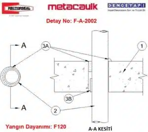 Duvar veya Döşeme Geçen PVC Boru Yangın Durdurucu Detayı F-A-2002