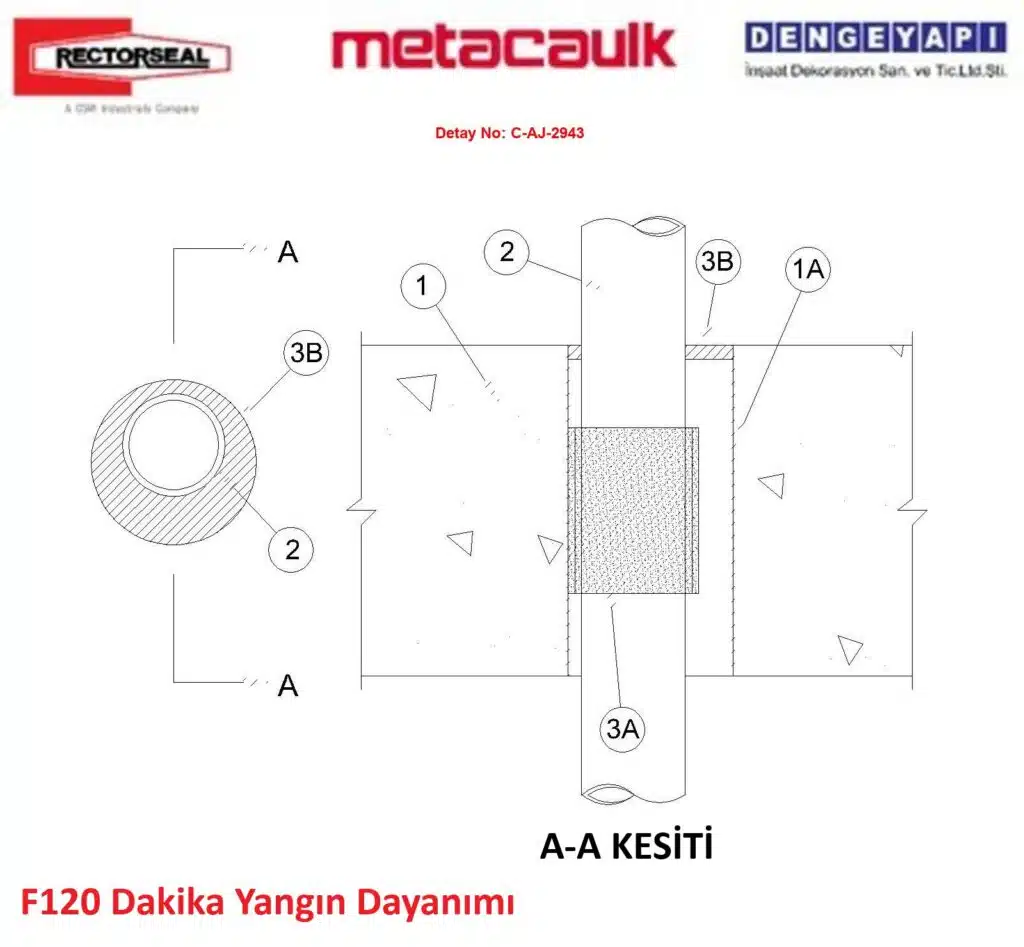 HDPE Yanıcı Boru Geçişi Yangın Durdurucu Sargı Detayı C-AJ-2943