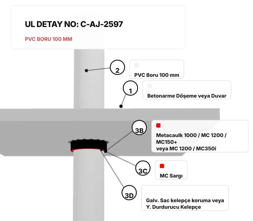 PVC Boru Yangın Kelepçesi Detayı C-AJ-2646
