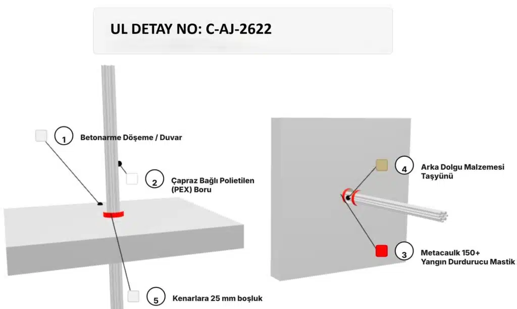 Şaft Geçen Yanıcı Boru Yangın Durdurucu C-AJ-2622