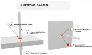 Şaft Geçen Yanıcı Boru Yangın Durdurucu C-AJ-2622