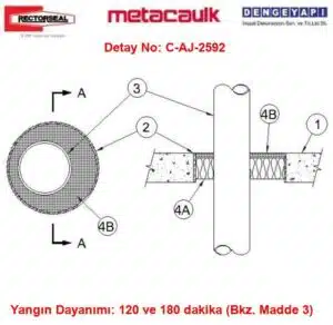 Yanıcı Boru Geçişi Yangın Yalıtımı Detayı C-AJ-2592
