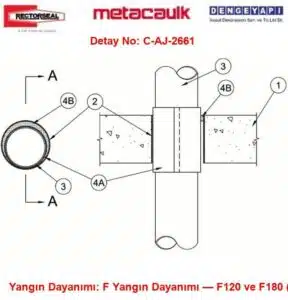 Yanıcı Boru Şaft Geçişi Yangın Durdurucu Kılavuz C-AJ-2661