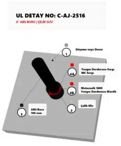 Yanıcı Boru Yangın Durdurucu Kelepçe Detayı C-AJ-2516