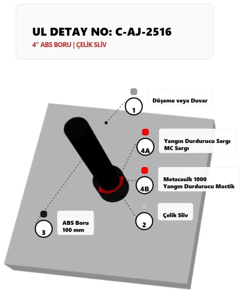 Yanıcı Boru Yangın Durdurucu Kelepçe Detayı C-AJ-2516