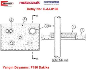 Karma Boru Geçişlerinde Yangın İzolasyonu C-AJ-8108