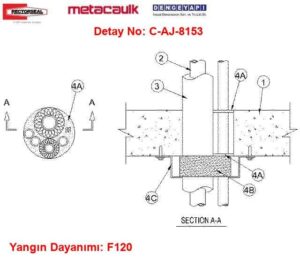 Karma Boru Geçişi Yangın Yalıtımı Detayı C-AJ-8153: F Yangın Dayanımı — F120