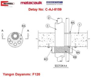 Karma Boru Geçişi Yangın Durdurucu Kelepçe Detayı C-AJ-8159 Yangın Durdurucu Sistem