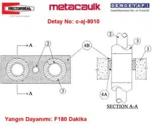 Çoklu Boru Geçişi Yangın Durdurucu Detayı C-AJ-8010