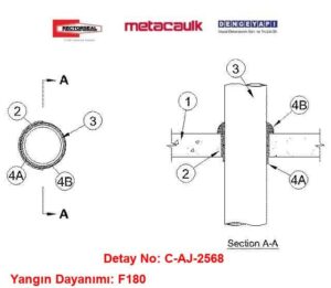 Yangın Duvarından geçen Yanıcı Boru Detayı C-AJ-2568