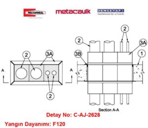 Yangın Durdurucu Kablo Transit Modülleri Detayı C-AJ-2628