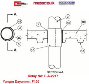 Döşemeden Geçen Yanıcı Boru Yangın Durdurucu Sliv F-A-2217