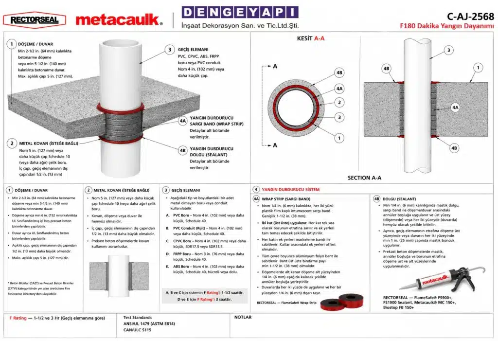 Yangın Duvarından geçen Yanıcı Boru Detayı C-AJ-2568