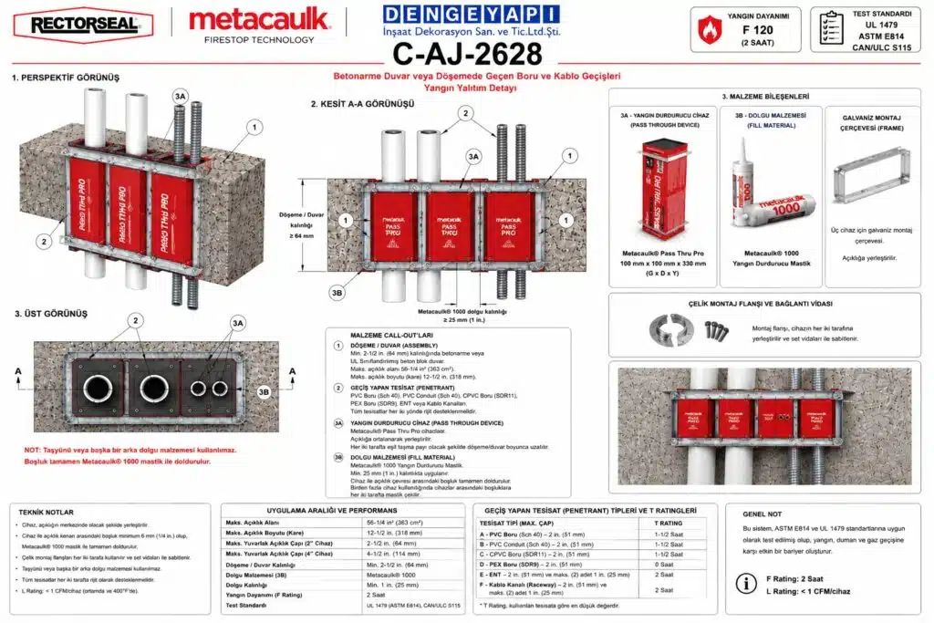 Yangın Durdurucu Kablo Transit Modülleri Detayı C-AJ-2628