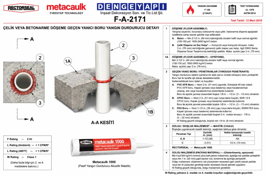 PVC Boru Yangın Durdurucu Mastik Detayı F-A-2171