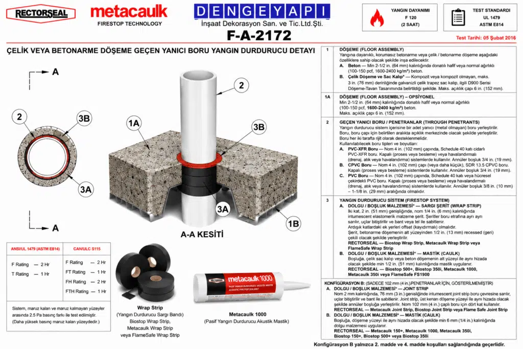 PVC Boru Yangın Durdurucu Sargı Detayı F-A-2172