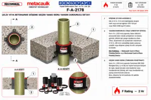 Fiberglas Boru Yangın Durdurucu Sargı Detayı F-A-2178
