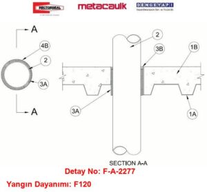 F-A-2277 Yanıcı Boru Yangın Yalıtımı Test Raporu