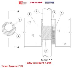 Döşemeden Geçen Yanıcı Boru Pasif Yangın Durdurucu Sargı F-A-2430 — CAN/ULC S115 uyumlu döşeme geçişi yangın durdurucu sistem (PVC/CPVC/PVC‑XFR borular)