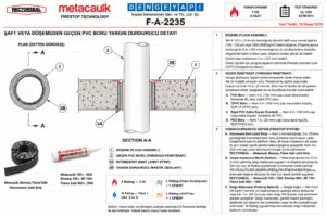 Şaft veya Döşemeden Geçen PVC boru Yangın Durdurucu Detayı F-A-2235