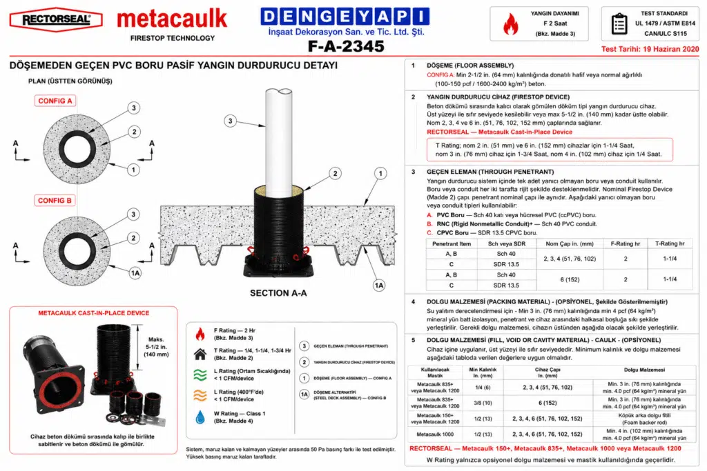 Döşemeden Geçen PVC Boru Pasif Yangın Durdurucu F-A-2345